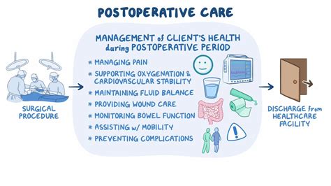 postoperative nursing care after total knee replacement ppt|BONES: A postoperative plan of care and education .